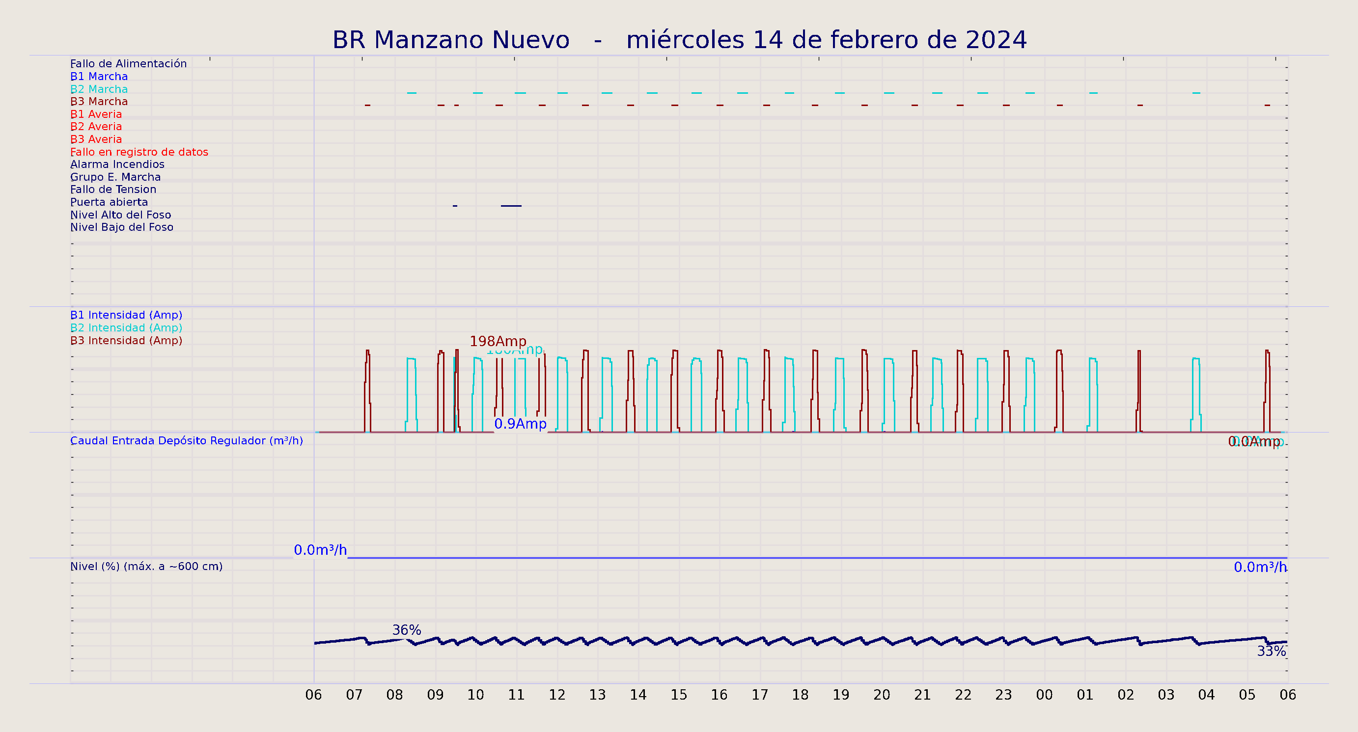 ../../imagenes/vid/2024/BR Manzano Nuevo/2024-02-14 BR Manzano Nuevo.png